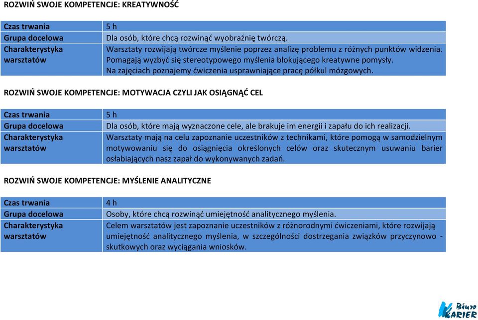 ROZWIŃ SWOJE KOMPETENCJE: MOTYWACJA CZYLI JAK OSIĄGNĄĆ CEL Dla osób, które mają wyznaczone cele, ale brakuje im energii i zapału do ich realizacji.