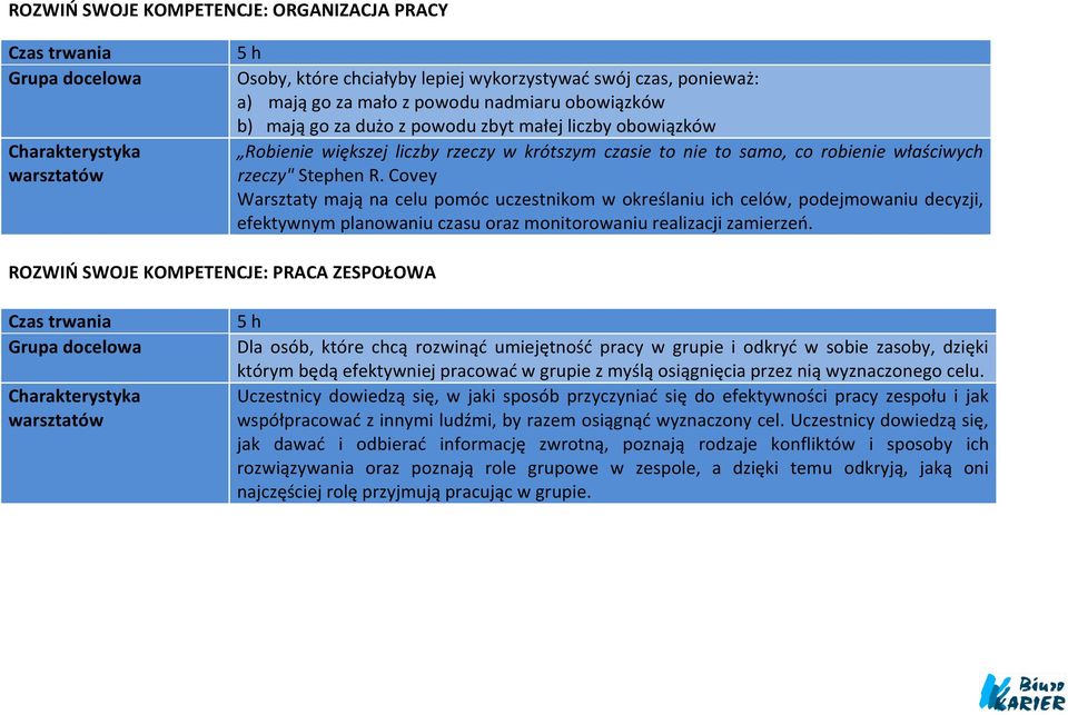 Covey Warsztaty mają na celu pomóc uczestnikom w określaniu ich celów, podejmowaniu decyzji, efektywnym planowaniu czasu oraz monitorowaniu realizacji zamierzeń.