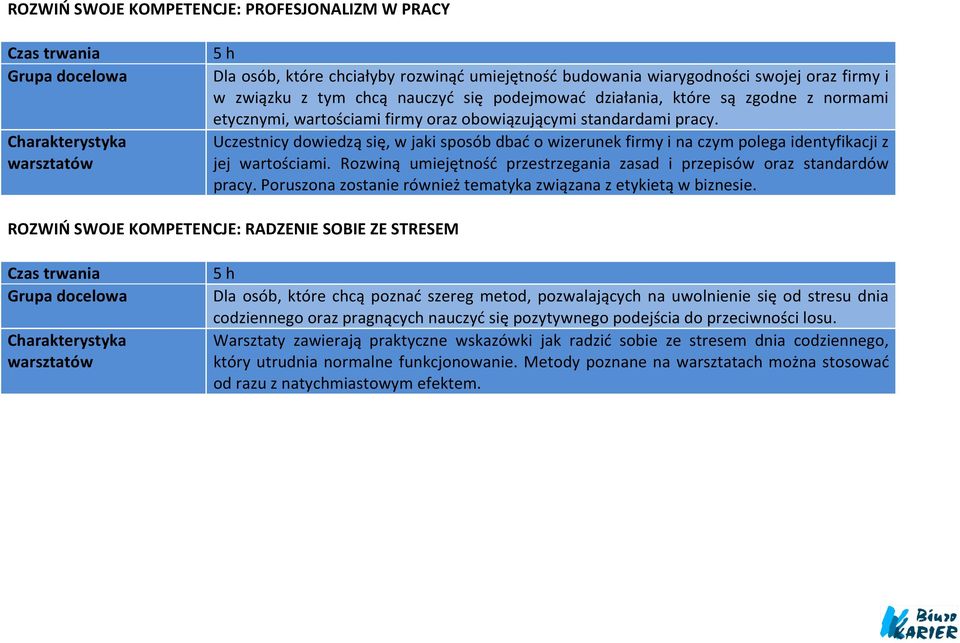 Uczestnicy dowiedzą się, w jaki sposób dbać o wizerunek firmy i na czym polega identyfikacji z jej wartościami. Rozwiną umiejętność przestrzegania zasad i przepisów oraz standardów pracy.