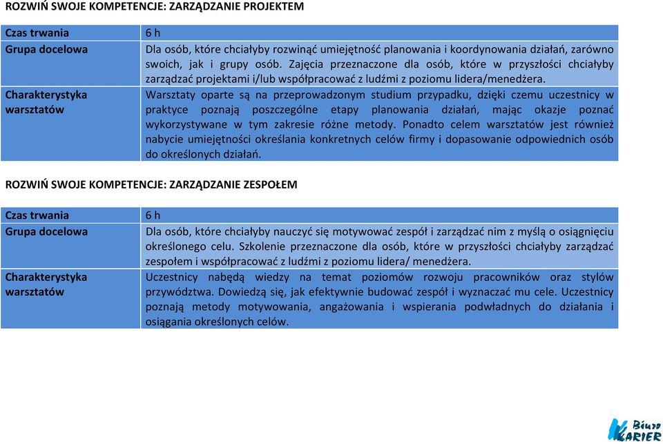 Warsztaty oparte są na przeprowadzonym studium przypadku, dzięki czemu uczestnicy w praktyce poznają poszczególne etapy planowania działań, mając okazje poznać wykorzystywane w tym zakresie różne