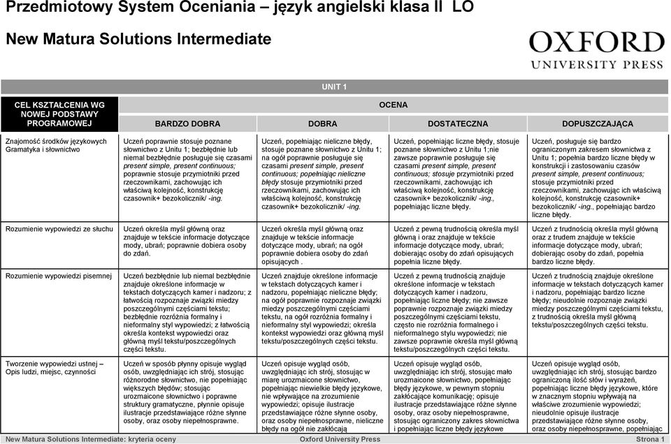 stosuje poznane słownictwo z Unitu 1; czasami present simple, present continuous; popełniając nieliczne błędy stosuje przymiotniki przed rzeczownikami, zachowując ich właściwą kolejność, konstrukcję