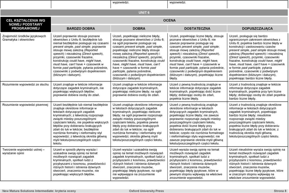 dalszym). stosuje poznane słownictwo z Unitu 6; czasami present simple, past simple, popełniając nieliczne błędy stosuje mowę zależną (Reported speech) i niezależną (Direct speech),  dalszym).