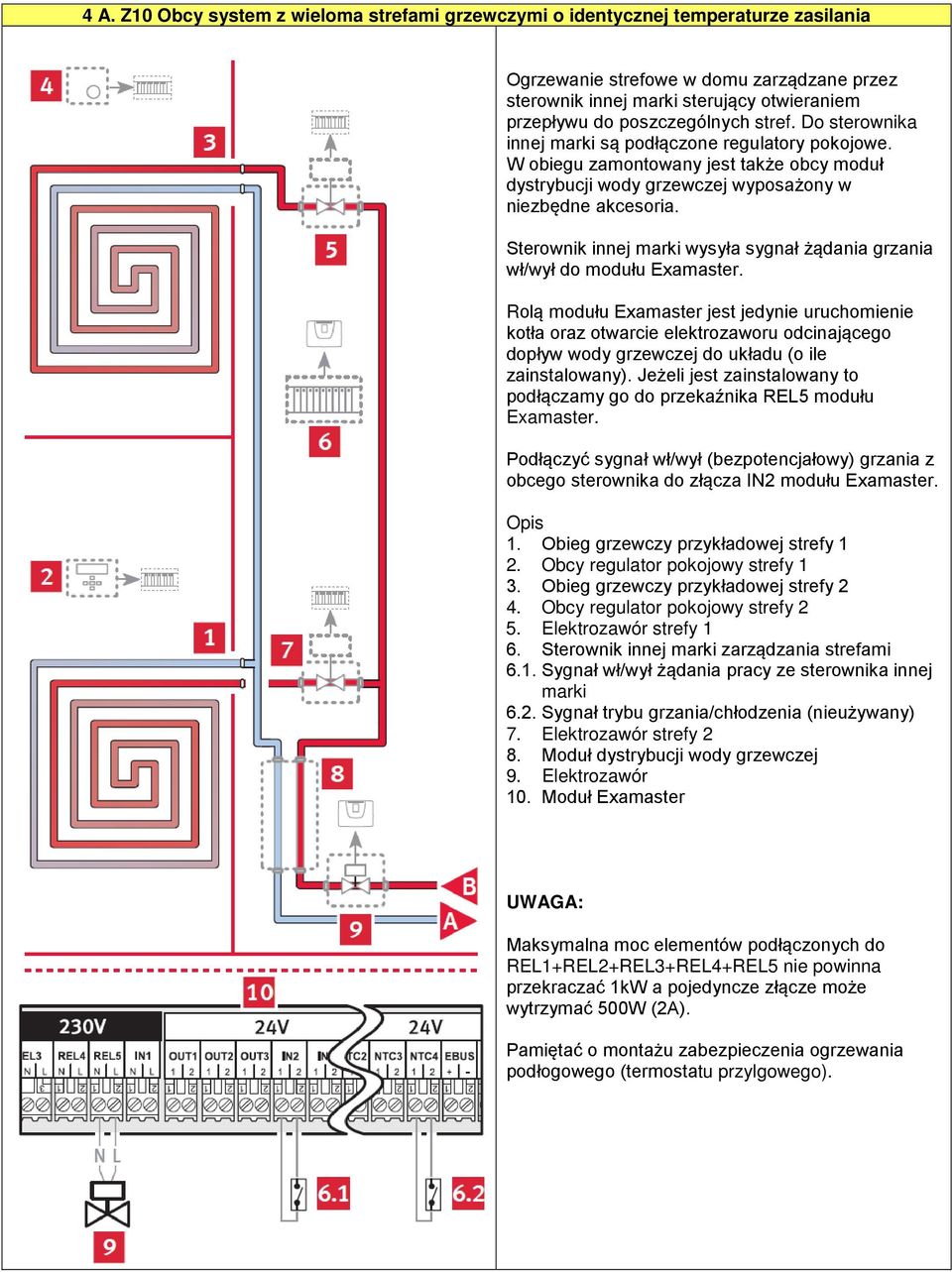 Sterownik innej marki wysyła sygnał żądania grzania wł/wył do modułu Examaster.