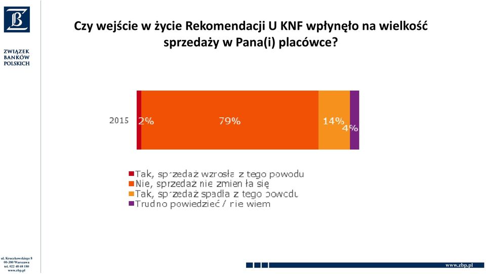 wpłynęło na wielkość