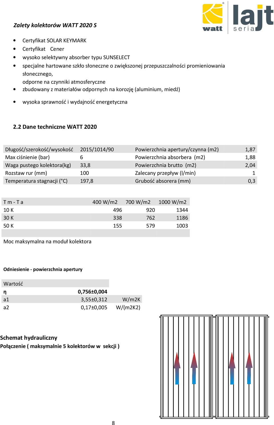 2 Dane techniczne WATT 2020 Długość/szerokość/wysokość 2015/1014/90 Powierzchnia apertury/czynna (m2) 1,87 Max ciśnienie (bar) 6 Powierzchnia absorbera (m2) 1,88 Waga pustego kolektora(kg) 33,8