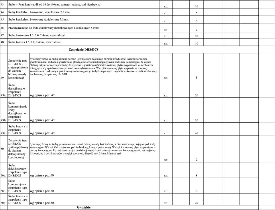 10 System płytkowy ze śrubą spiralną-nożową i gwintowaną do złamań bliższej nasady kości udowej z otworami Zespolenie typu gwintowanymi i śrubami z gwintowaną główką oraz otworami kompresyjnymi pod