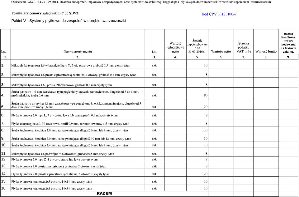 CPV 33183100-7 Pakiet V - Systemy płytkowe do zespoleń w obrębie twarzoczaszki Średnie Wartość zapotrzebowani Stawka jednostkowa e do podatku Lp. Nazwa asortymentu j.m. netto 31.03.2016r.