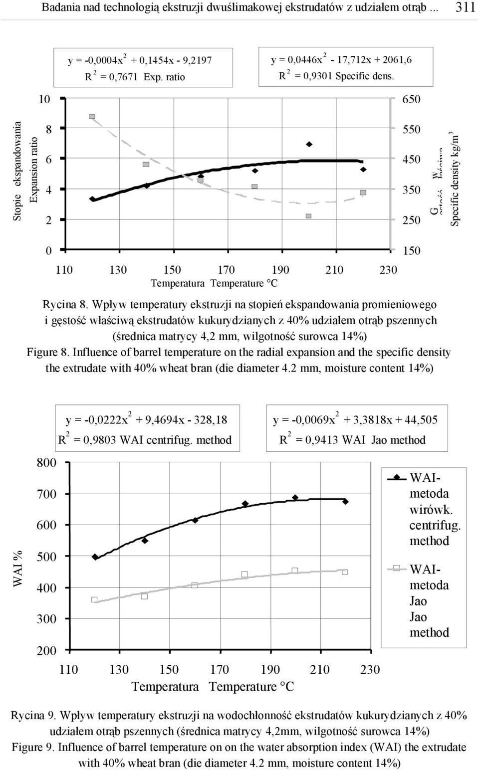 Wpływ temperatury ekstruzji na stopień ekspandowania promieniowego i gęstość właściwą ekstrudatów kukurydzianych z 40% udziałem otrąb pszennych (średnica matrycy 4, mm, wilgotność surowca 14%) Figure