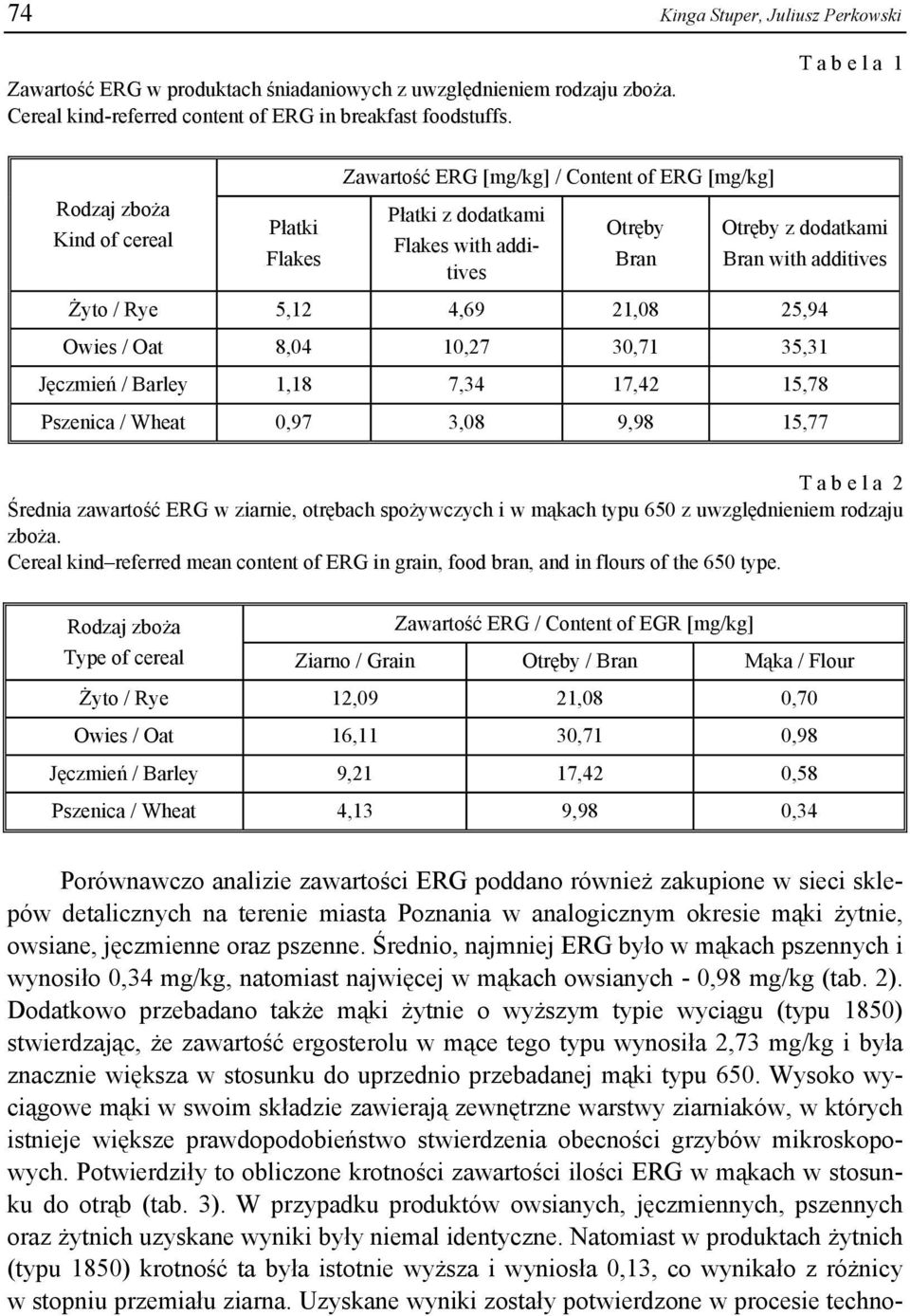 / Rye 5,12 4,69 21,08 25,94 Owies / Oat 8,04 10,27 30,71 35,31 Jęczmień / Barley 1,18 7,34 17,42 15,78 Pszenica / Wheat 0,97 3,08 9,98 15,77 T a b e l a 2 Średnia zawartość ERG w ziarnie, otrębach