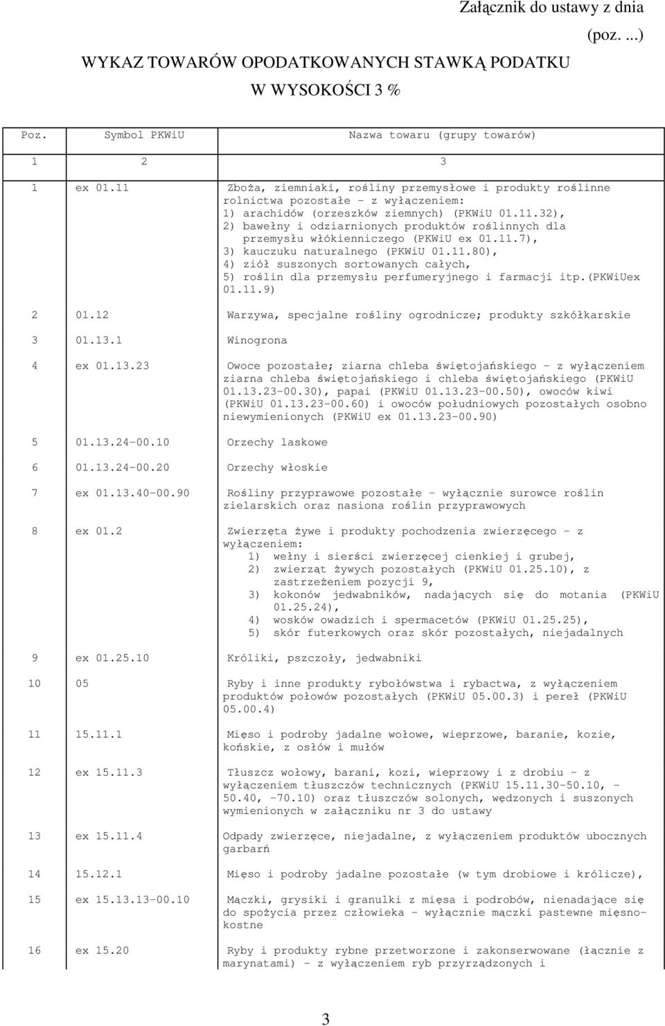 11.7), 3) kauczuku naturalnego (PKWiU 01.11.80), 4) ziół suszonych sortowanych całych, 5) roślin dla przemysłu perfumeryjnego i farmacji itp.(pkwiuex 01.11.9) 2 01.