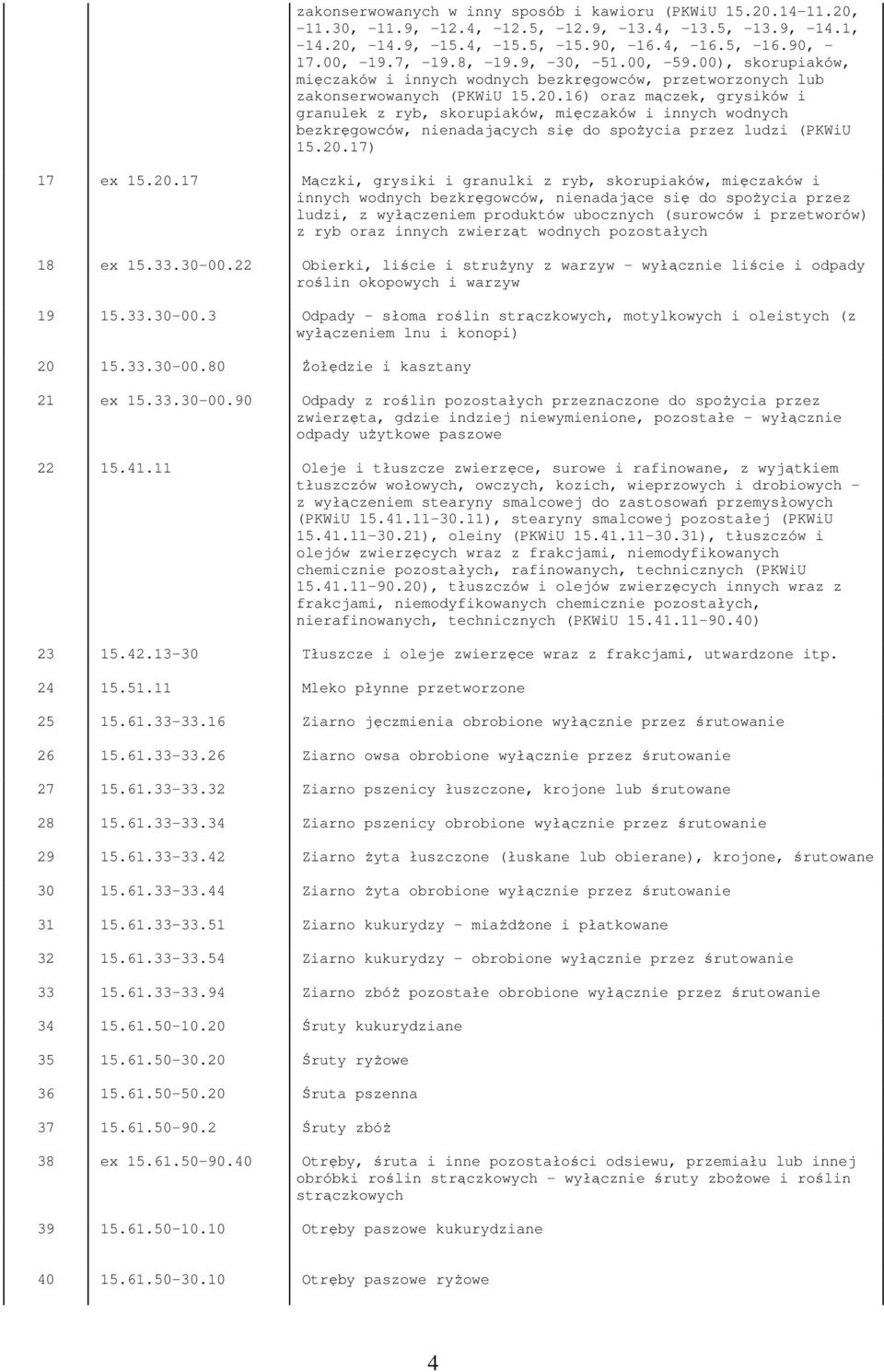 16) oraz mączek, grysików i granulek z ryb, skorupiaków, mięczaków i innych wodnych bezkręgowców, nienadających się do spoŝycia przez ludzi (PKWiU 15.20.