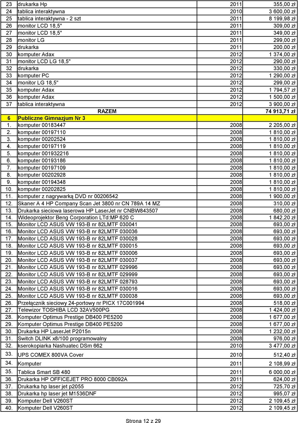 18,5" 2012 299,00 zł 35 komputer Adax 2012 1 794,57 zł 36 komputer Adax 2012 1 500,00 zł 37 tablica interaktywna 2012 3 900,00 zł 74 913,71 zł 6 Publiczne Gimnazjum Nr 3 1.