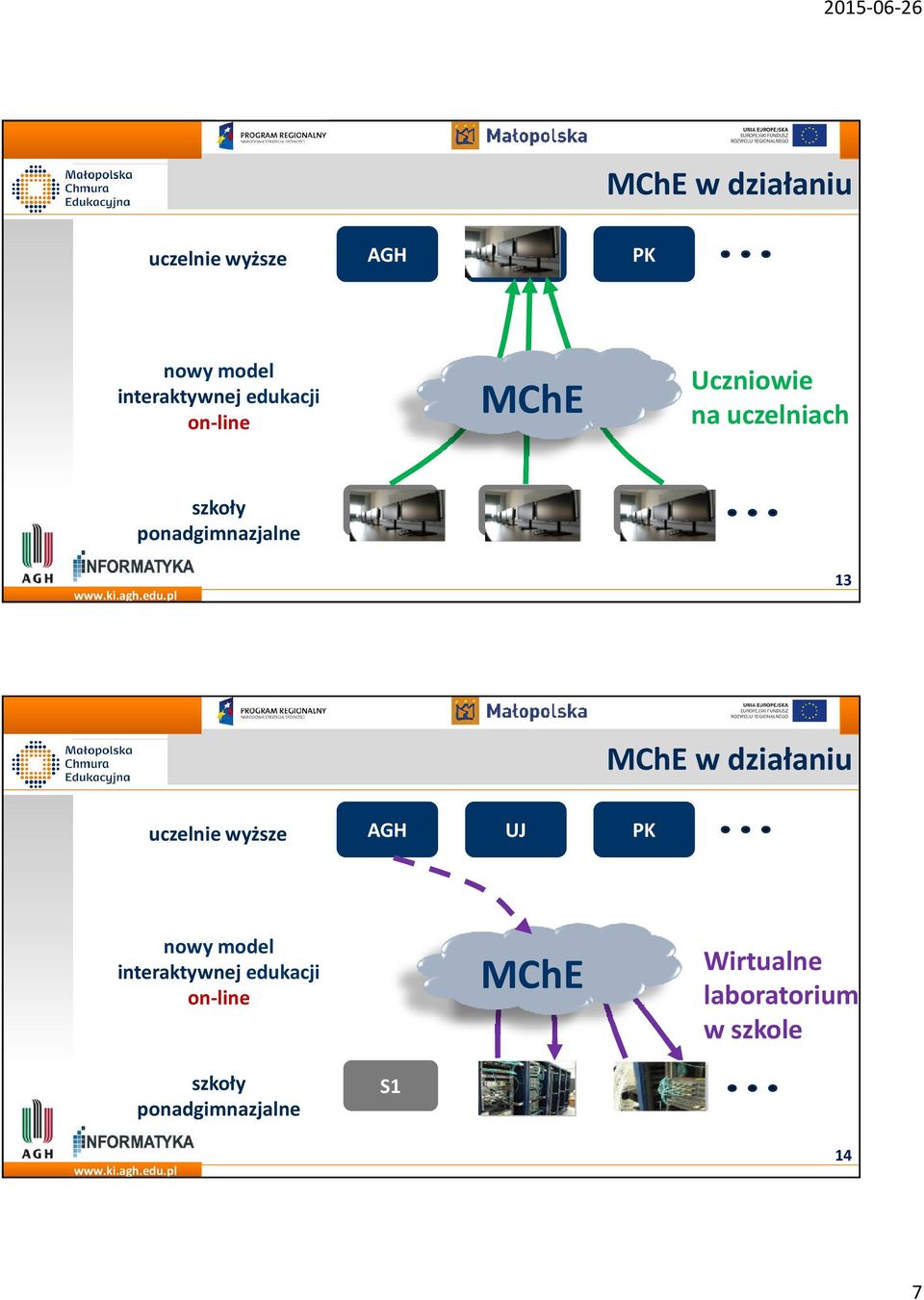 on-line MChE Wirtualne laboratorium w szkole szkoły ponadgimnazjalne S1 S2 S3