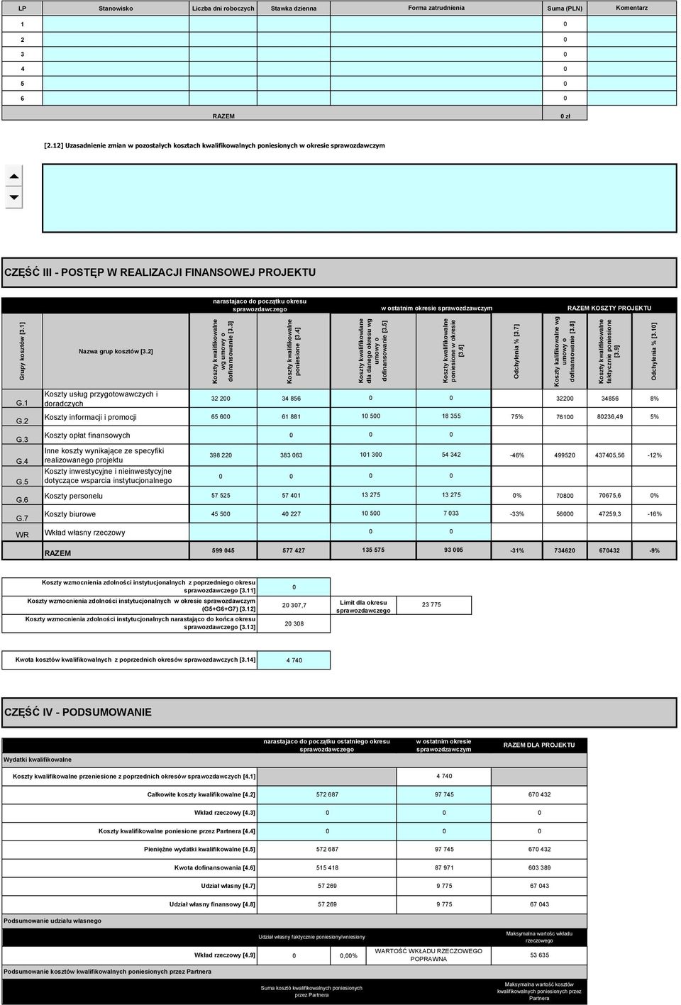 1] LP Stanowisko Liczba dni roboczych Stawka dzienna Forma zatrudnienia Suma (PLN) Komentarz 1 2 3 4 5 6 RAZEM zł [2.