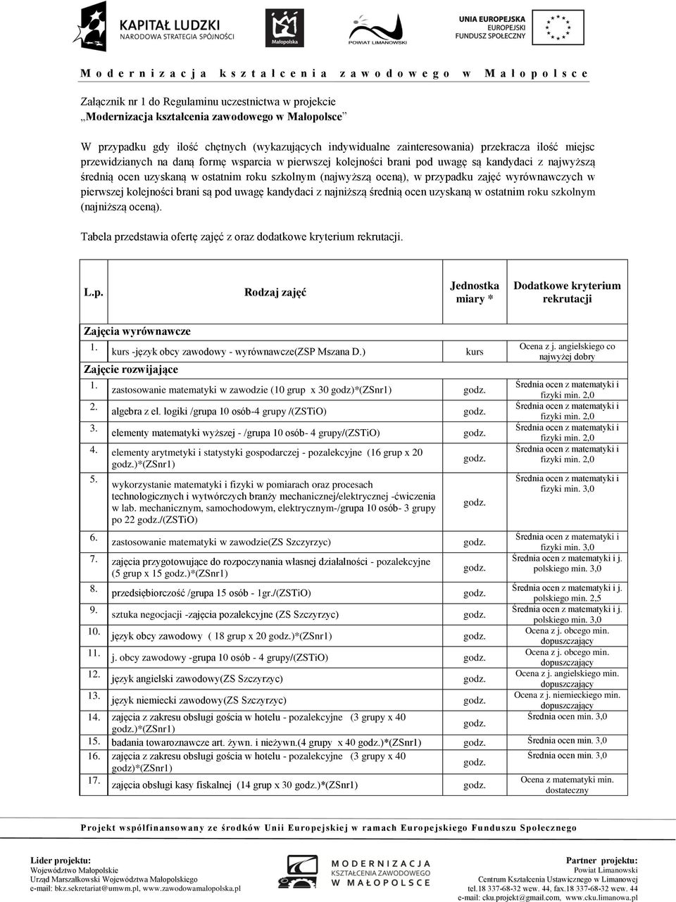 uwagę kandydaci z najniższą średnią ocen uzyskaną w ostatnim roku szkolnym (najniższą oceną). Tabela przedstawia ofertę zajęć z oraz dodatkowe. L.p. kryterium rekrutacji Zajęcia wyrównawcze 1.