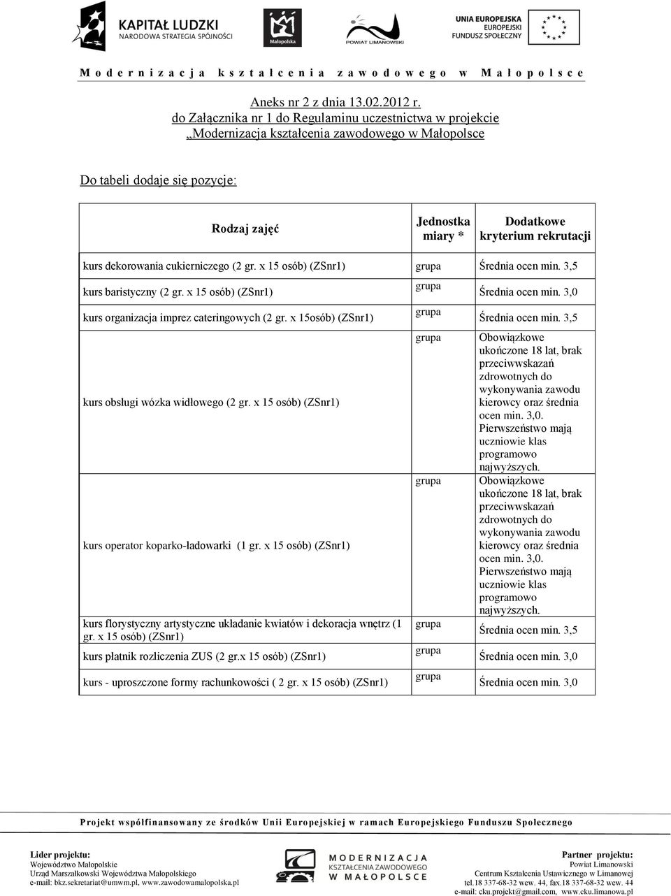 x 15 osób) (ZSnr1) operator koparko-ładowarki (1 gr. x 15 osób) (ZSnr1) florystyczny artystyczne układanie kwiatów i dekoracja wnętrz (1 gr.