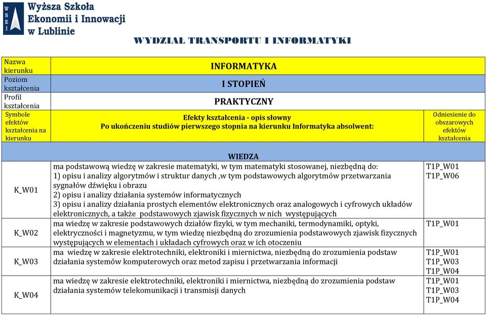 opisu i analizy algorytmów i struktur danych,w tym podstawowych algorytmów przetwarzania sygnałów dźwięku i obrazu 2) opisu i analizy działania systemów informatycznych 3) opisu i analizy działania