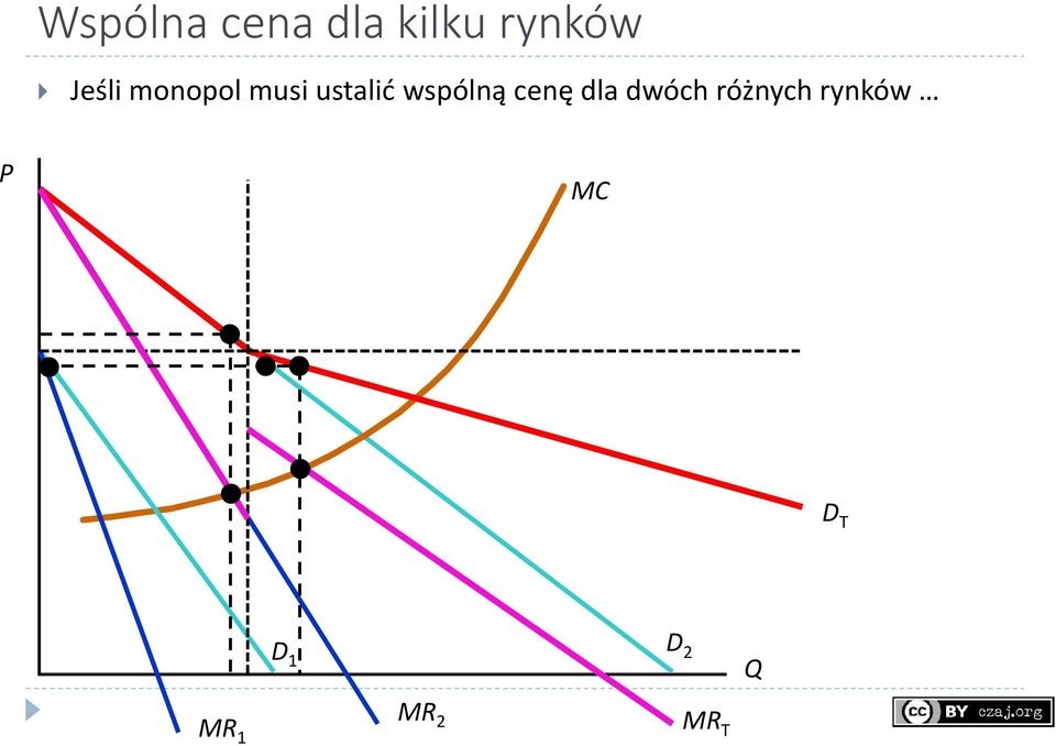 wspólną cenę dla dwóch różnych