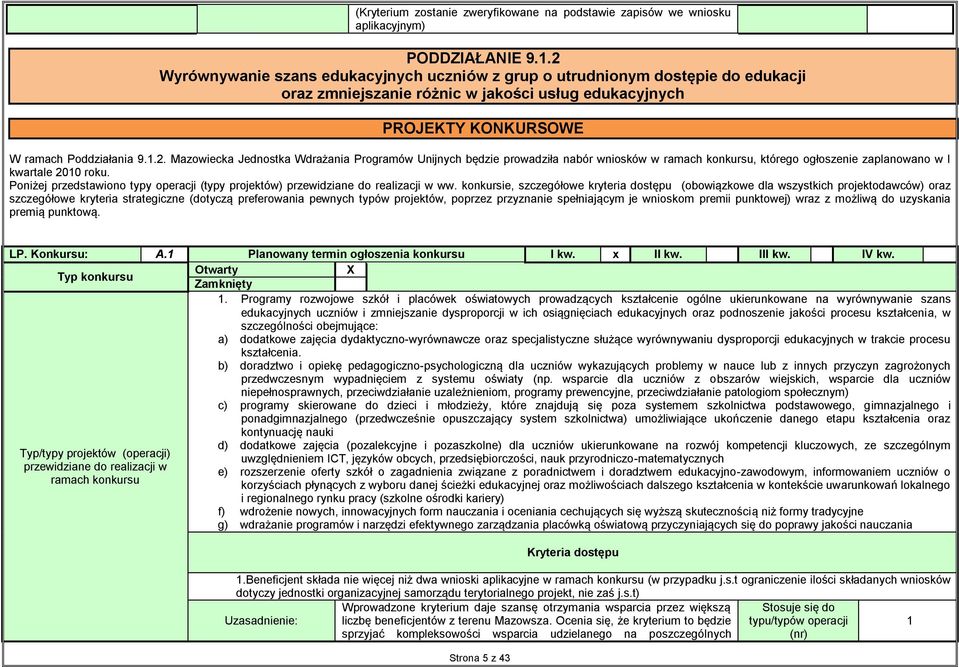 Poniżej przedstawiono typy operacji (typy projektów) przewidziane do realizacji w ww.