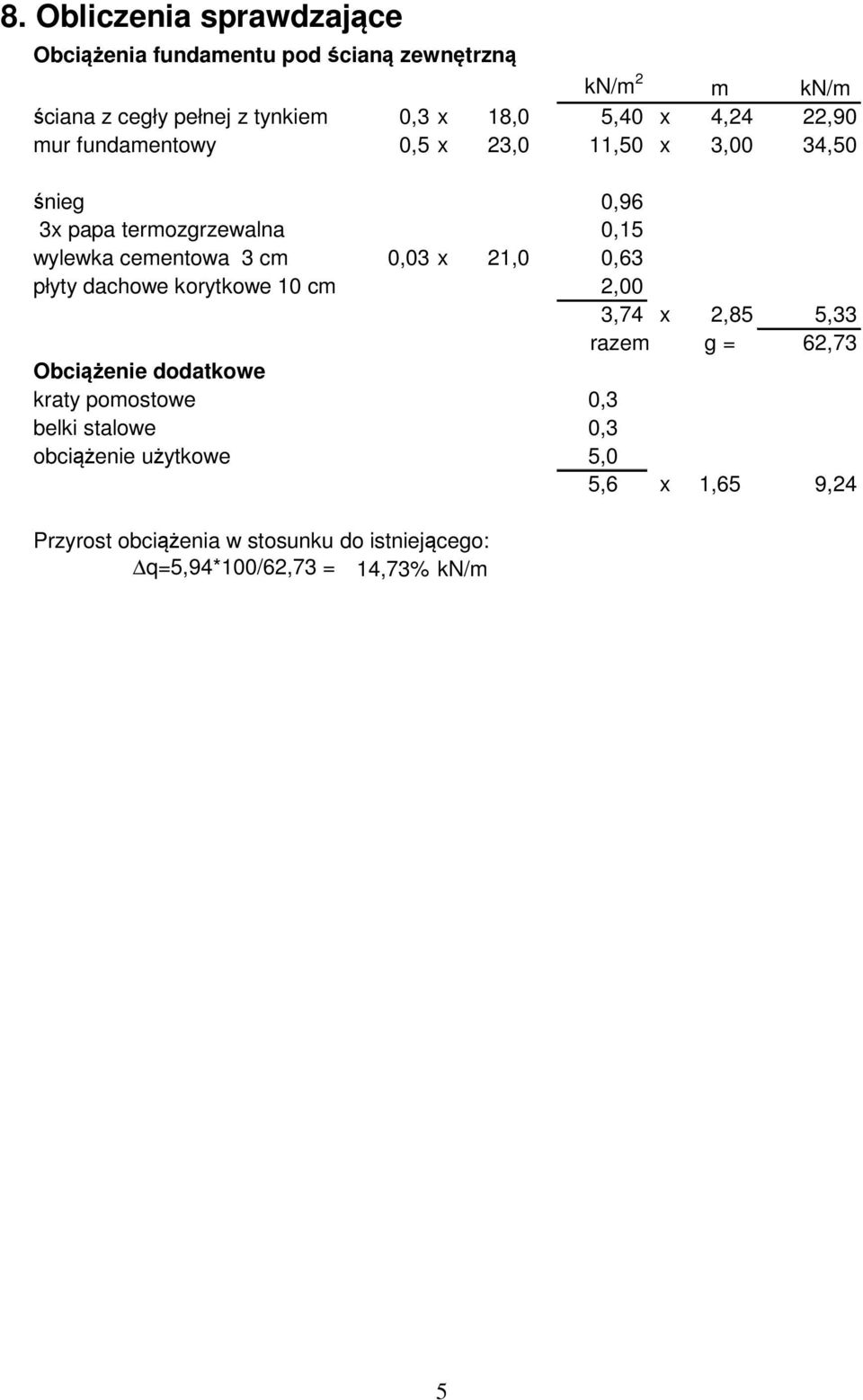 0,03 x 21,0 0,63 płyty dachowe korytkowe 10 cm 2,00 3,74 x 2,85 5,33 razem g = 62,73 Obciążenie dodatkowe kraty pomostowe 0,3