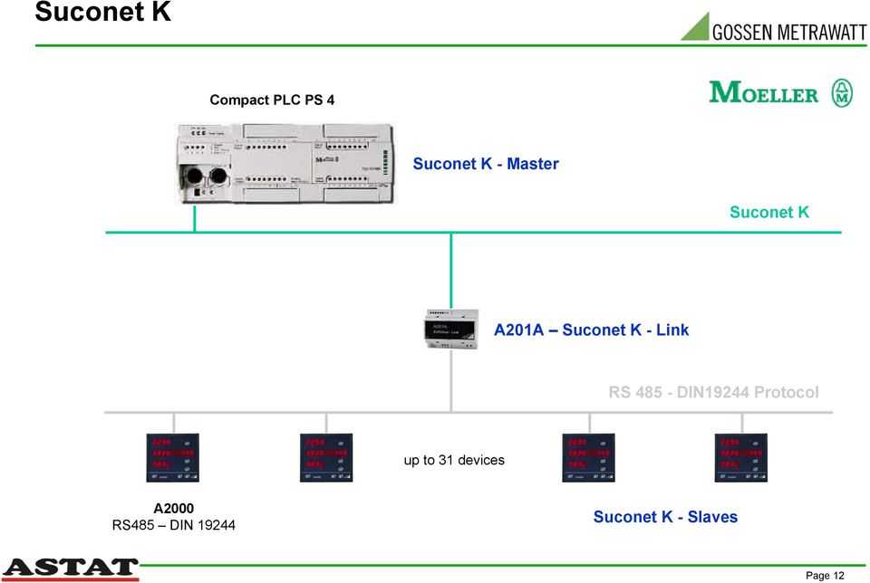 RS 485 - DIN19244 Protocol up to 31