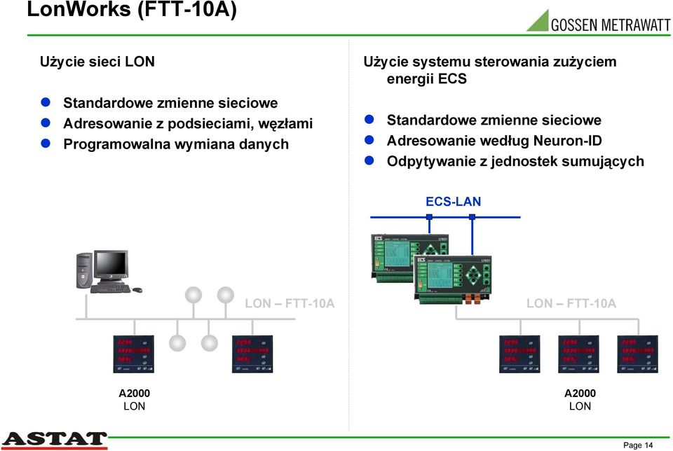 zużyciem energii ECS Standardowe zmienne sieciowe Adresowanie według Neuron-ID