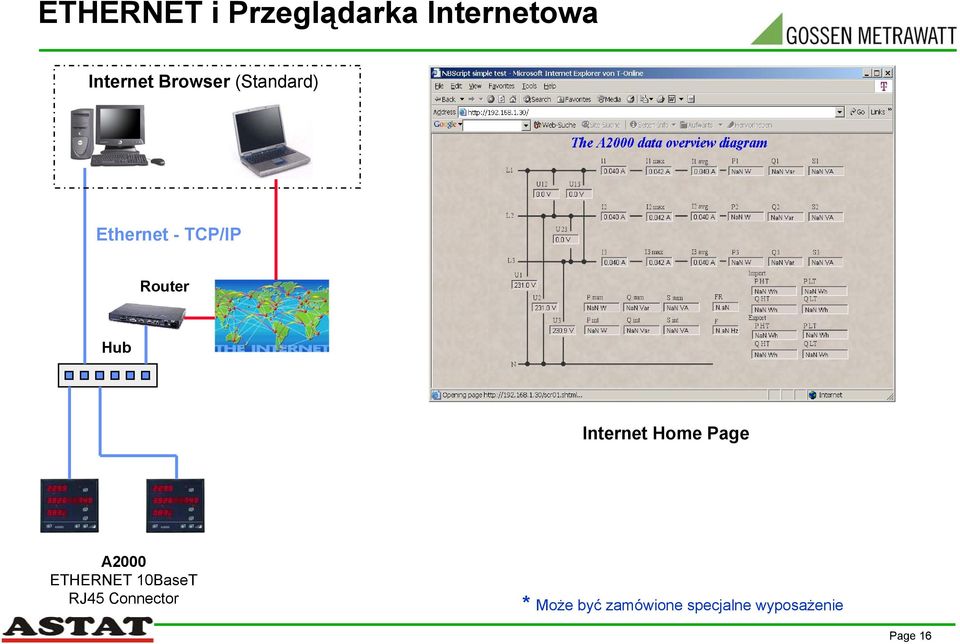 Internet Home Page ETHERNET 10BaseT RJ45