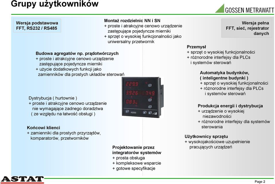 atrakcyjne cenowo urządzenie nie wymagające żadnego doradztwa ( ze względu na łatwość obsługi ) Końcowi klienci + zamienniki dla prostych przyrządów, komparatorów, przetworników Montaż rozdzielnic NN