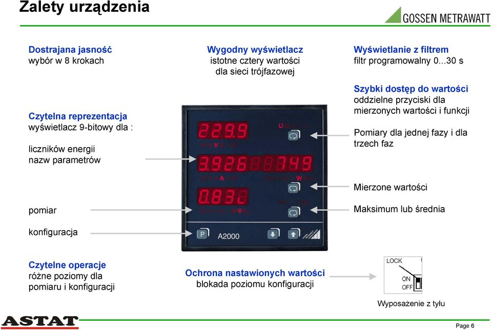 ..30 s Szybki dostęp do wartości oddzielne przyciski dla mierzonych wartości i funkcji Pomiary dla jednej fazy i dla trzech faz pomiar