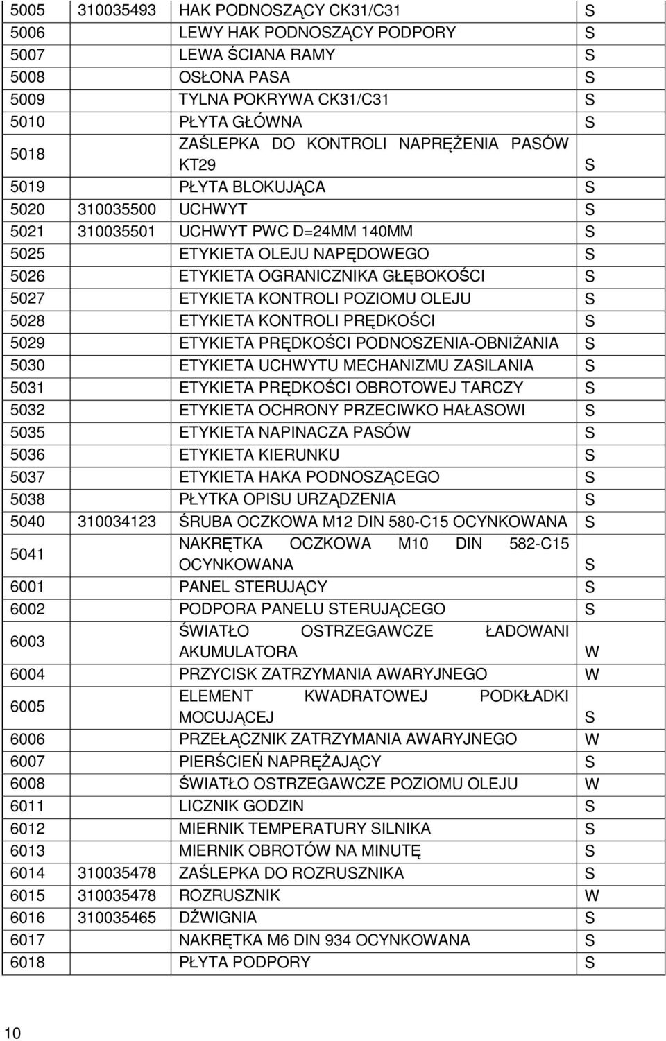 ETYKIETA KONTROLI PRĘDKOŚCI 5029 ETYKIETA PRĘDKOŚCI PODNOZENIA-OBNIśANIA 5030 ETYKIETA UCHWYTU MECHANIZMU ZAILANIA 5031 ETYKIETA PRĘDKOŚCI OBROTOWEJ TARCZY 5032 ETYKIETA OCHRONY PRZECIWKO HAŁAOWI