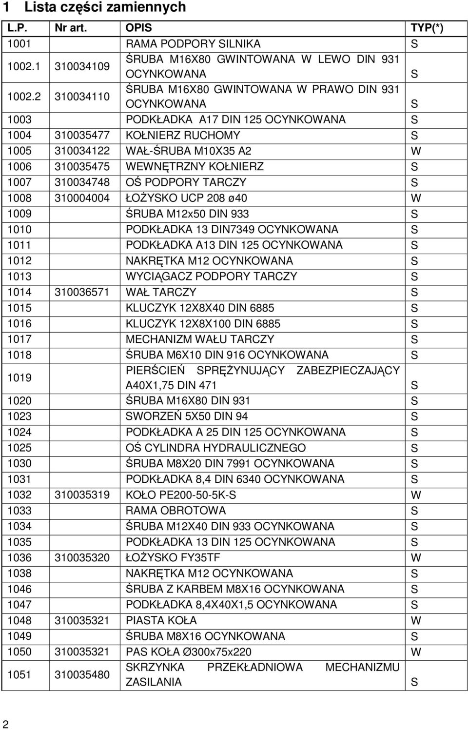 KOŁNIERZ 1007 310034748 OŚ PODPORY TARCZY 1008 310004004 ŁOśYKO UCP 208 ø40 W 1009 ŚRUBA M12x50 DIN 933 1010 PODKŁADKA 13 DIN7349 OCYNKOWANA 1011 PODKŁADKA A13 DIN 125 OCYNKOWANA 1012 NAKRĘTKA M12