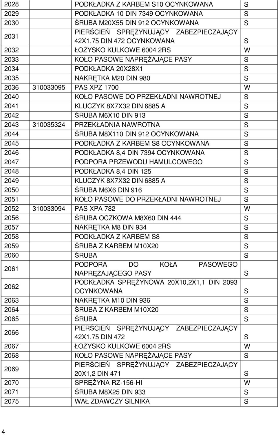 2042 ŚRUBA M6X10 DIN 913 2043 310035324 PRZEKŁADNIA NAWROTNA 2044 ŚRUBA M8X110 DIN 912 OCYNKOWANA 2045 PODKŁADKA Z KARBEM 8 OCYNKOWANA 2046 PODKŁADKA 8,4 DIN 7394 OCYNKOWANA 2047 PODPORA PRZEWODU