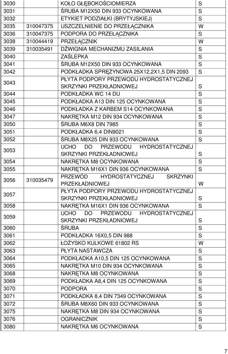 HYDROTATYCZNEJ KRZYNKI PRZEKŁADNIOWEJ 3044 PODKŁADKA WC 14 DU 3045 PODKŁADKA A13 DIN 125 OCYNKOWANA 3046 PODKŁADKA Z KARBEM 14 OCYNKOWANA 3047 NAKRĘTKA M12 DIN 934 OCYNKOWANA 3050 ŚRUBA M6X8 DIN 7985