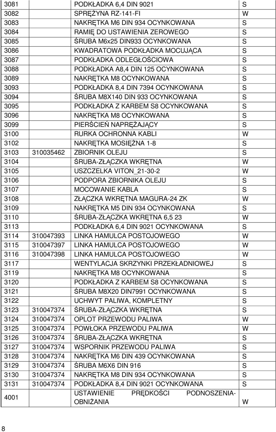 OCYNKOWANA 3096 NAKRĘTKA M8 OCYNKOWANA 3099 PIERŚCIEŃ NAPRĘśAJĄCY 3100 RURKA OCHRONNA KABLI W 3102 NAKRĘTKA MOIĘśNA 1-8 3103 310035462 ZBIORNIK OLEJU 3104 ŚRUBA-ZŁĄCZKA WKRĘTNA W 3105 UZCZELKA