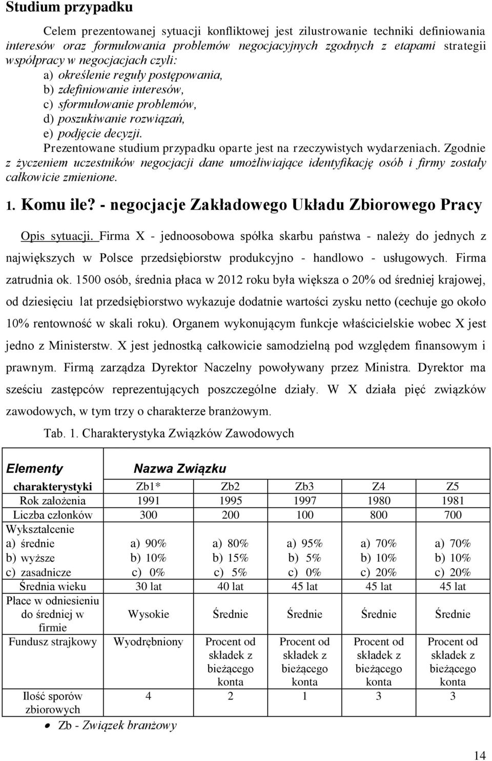 Prezentowane studium przypadku oparte jest na rzeczywistych wydarzeniach. Zgodnie z życzeniem uczestników negocjacji dane umożliwiające identyfikację osób i firmy zostały całkowicie zmienione. 1.