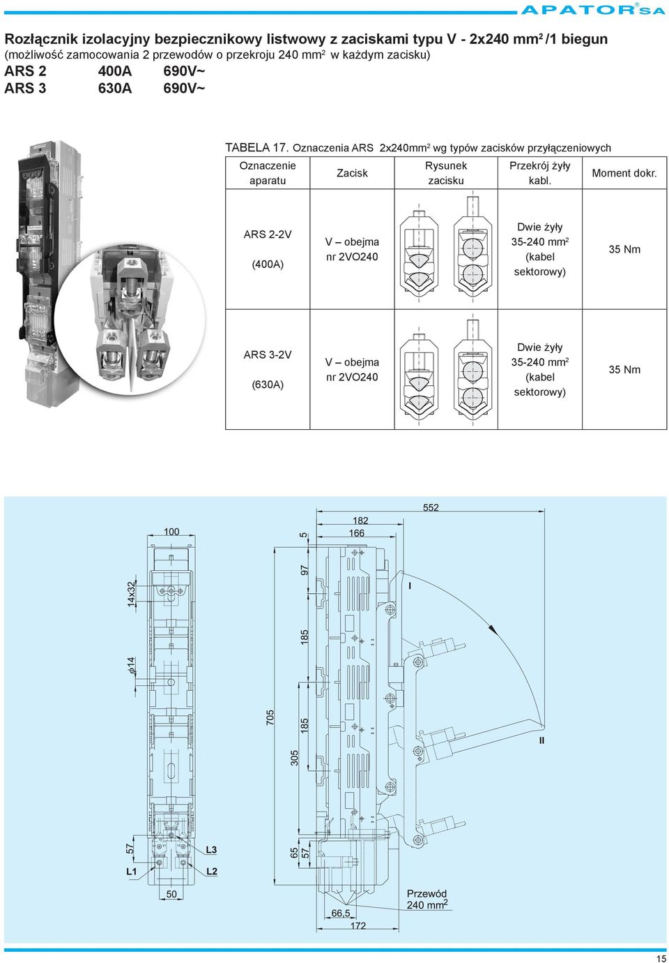 Oznaczenia ARS 2x240mm 2 wg typów zacisków przyłączeniowych Przekrój żyły kabl. Moment dokr.