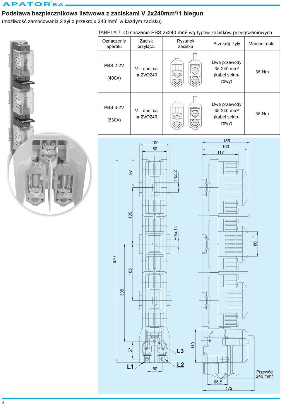 Oznaczenia PBS 2x240 mm 2 wg typów zacisków przyłączeniowych przyłącz. Przekrój żyły Moment dokr.