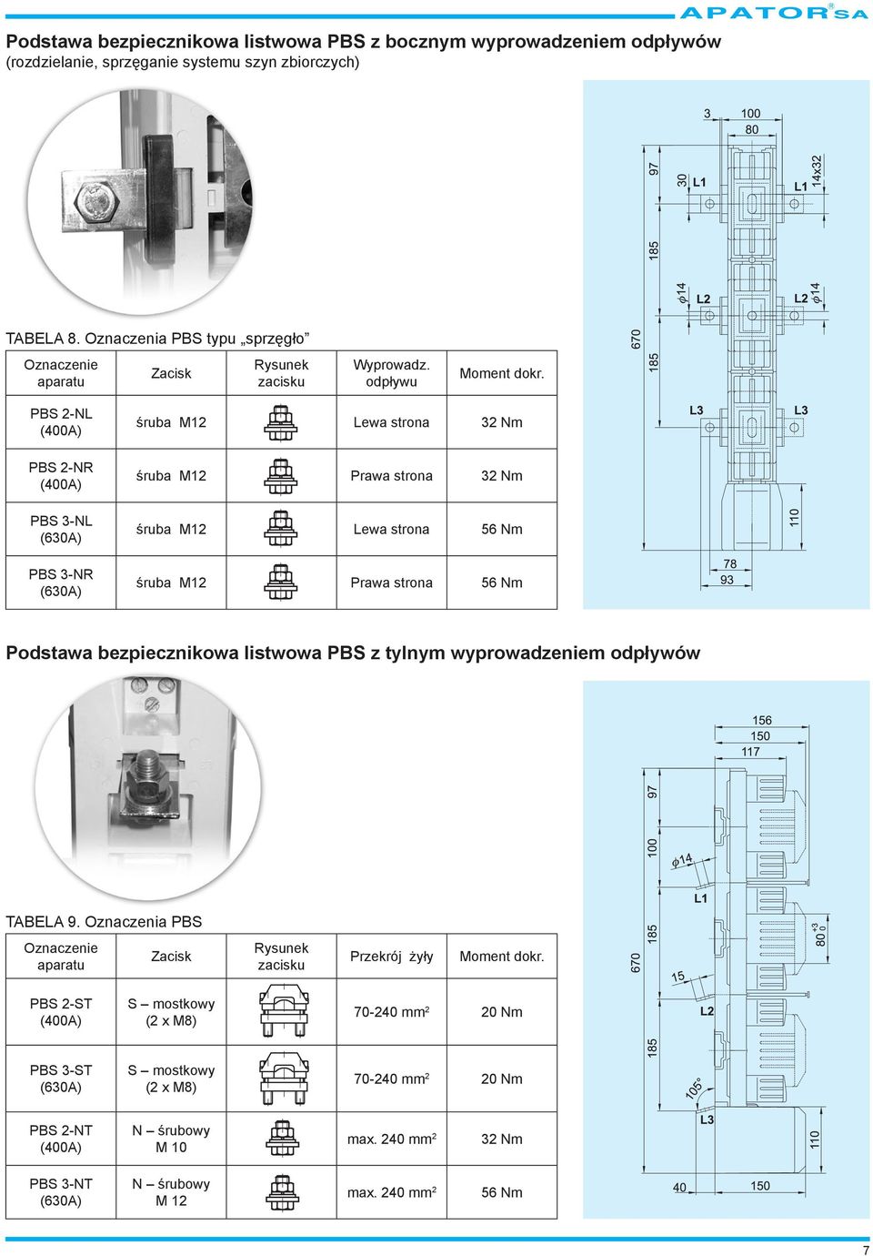 PBS 2-NL (400A) PBS 2-NR (400A) PBS 3-NL (630A) PBS 3-NR (630A) śruba M12 Lewa strona 32 Nm śruba M12 Prawa strona 32 Nm śruba M12 Lewa strona 56 Nm śruba M12 Prawa strona 56