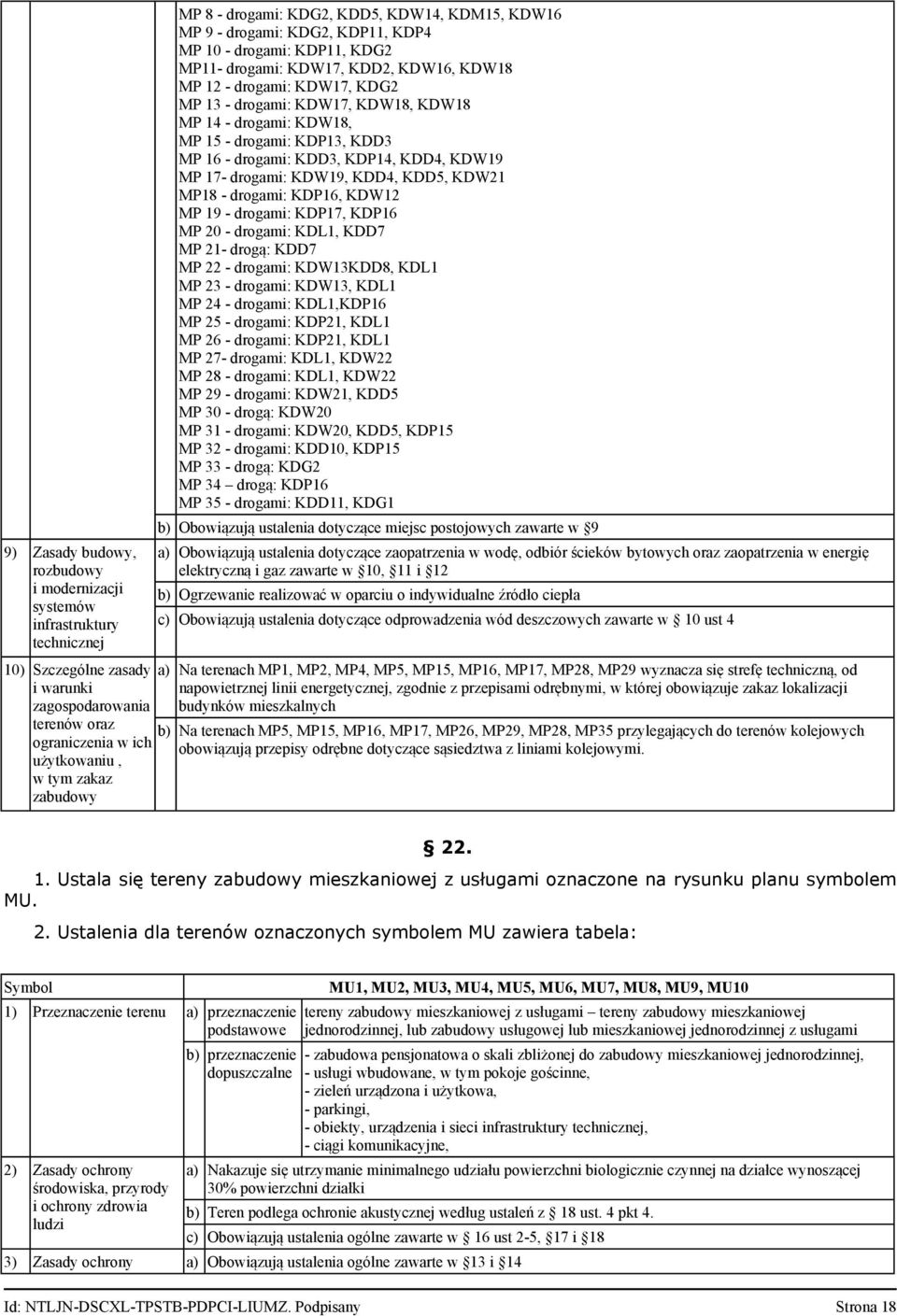 KDW18, KDW18 MP 14 - drogami: KDW18, MP 15 - drogami: KDP13, KDD3 MP 16 - drogami: KDD3, KDP14, KDD4, KDW19 MP 17- drogami: KDW19, KDD4, KDD5, KDW21 MP18 - drogami: KDP16, KDW12 MP 19 - drogami: