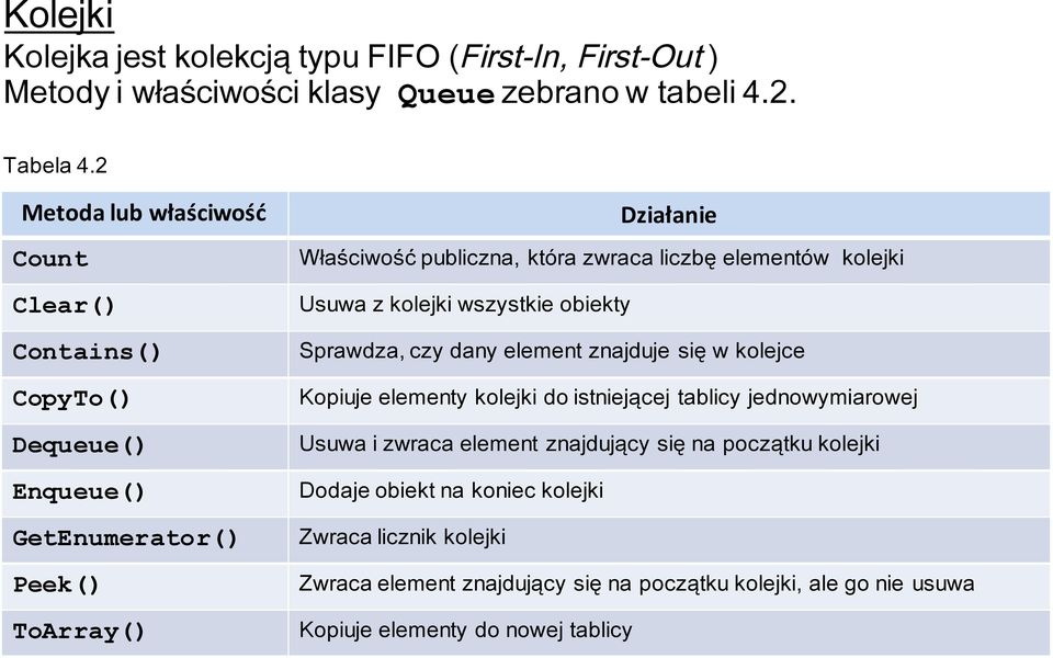 elementów kolejki Usuwa z kolejki wszystkie obiekty Sprawdza, czy dany element znajduje się w kolejce Kopiuje elementy kolejki do istniejącej tablicy jednowymiarowej