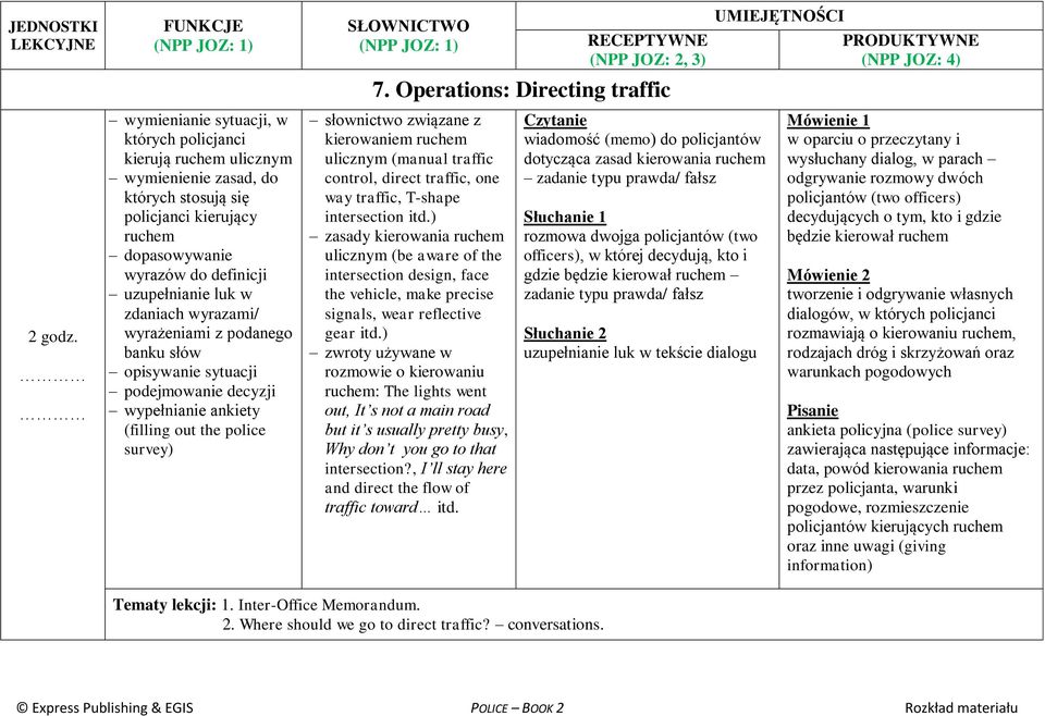 Operations: Directing traffic kierowaniem ruchem ulicznym (manual traffic control, direct traffic, one way traffic, T-shape intersection itd.