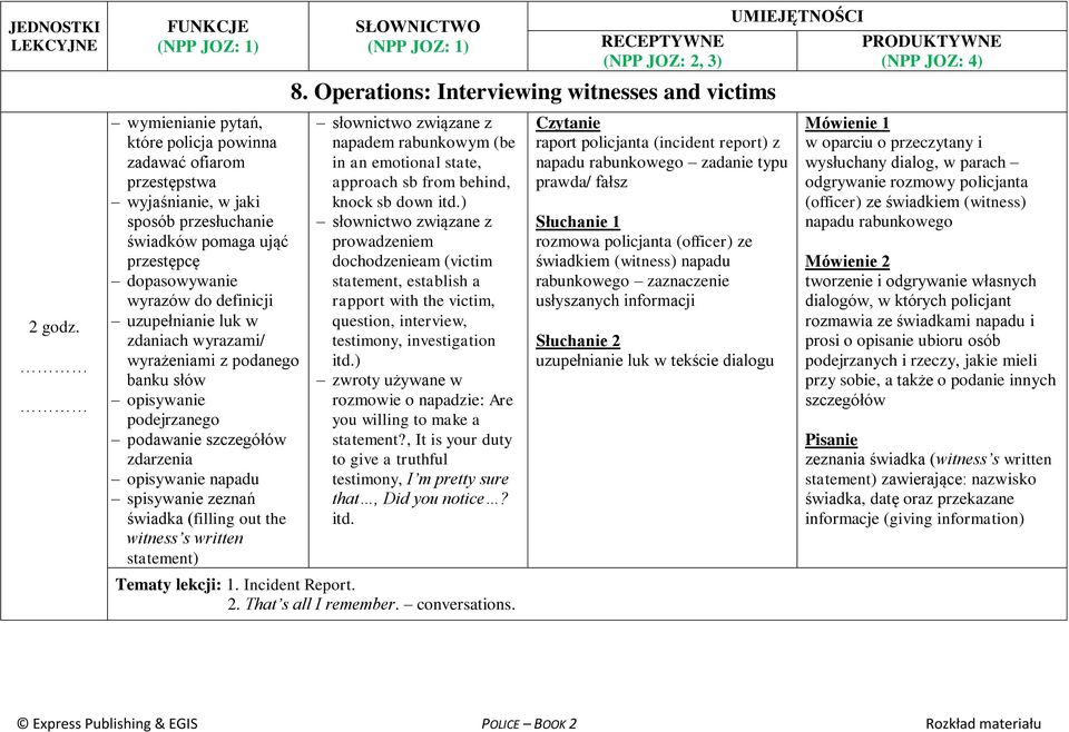 Operations: Interviewing witnesses and victims napadem rabunkowym (be in an emotional state, approach sb from behind, knock sb down itd.