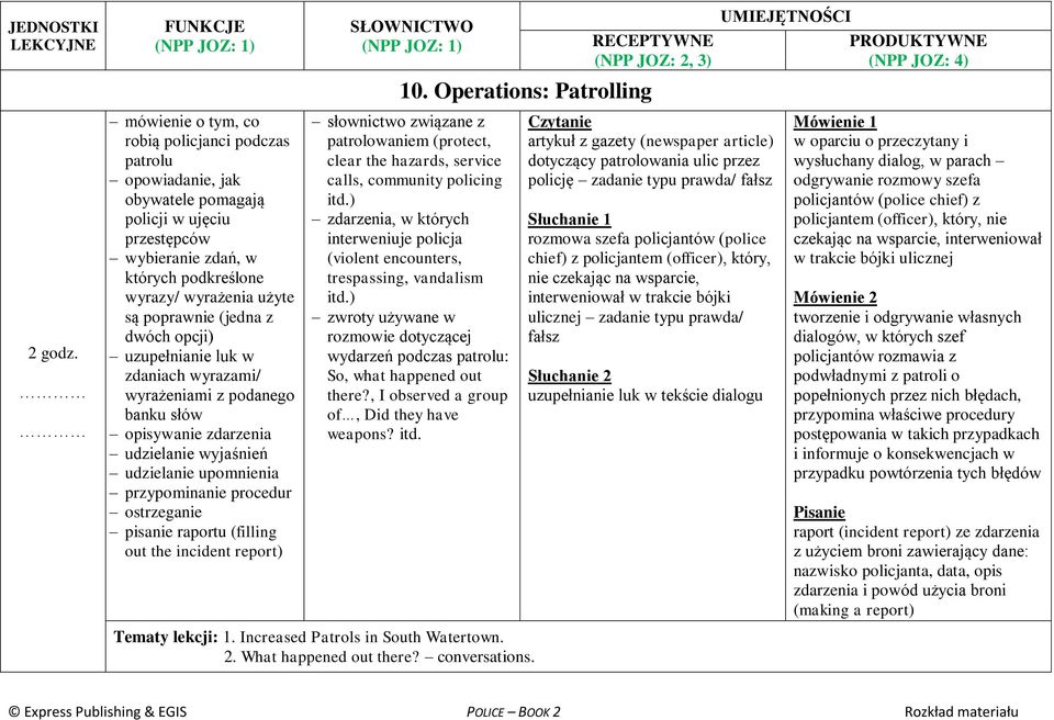 raportu (filling out the incident report) 10. Operations: Patrolling patrolowaniem (protect, clear the hazards, service calls, community policing itd.