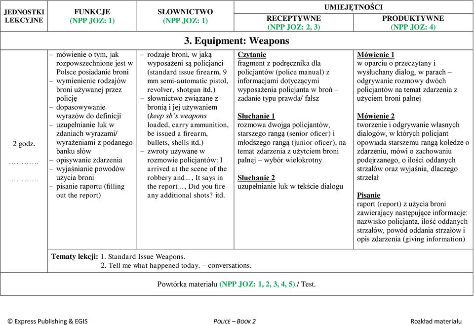 Equipment: Weapons rodzaje broni, w jaką wyposażeni są policjanci (standard issue firearm, 9 mm semi-automatic pistol, revolver, shotgun itd.
