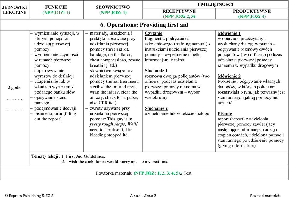 Operations: Providing first aid materiały, urządzenia i praktyki stosowane przy udzielaniu pierwszej pomocy (first aid kit, bandage, defibrillator, chest compressions, rescue breathing itd.