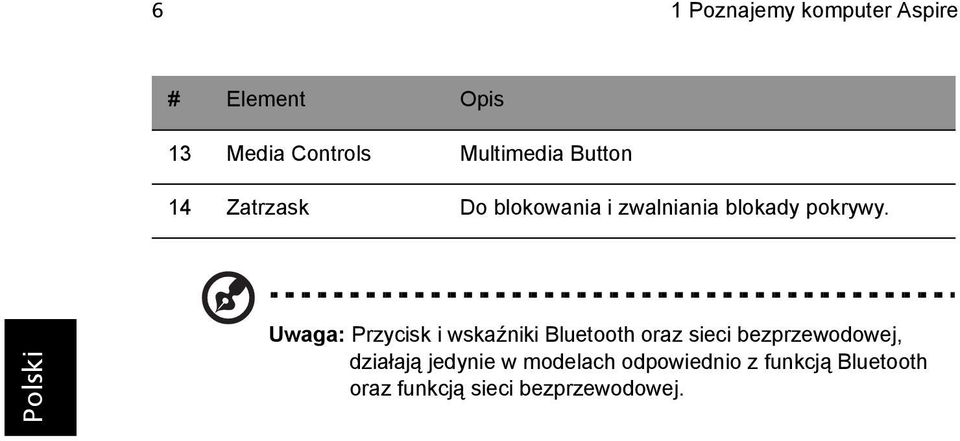 Uwaga: Przycisk i wskaźniki Bluetooth oraz sieci bezprzewodowej, działają