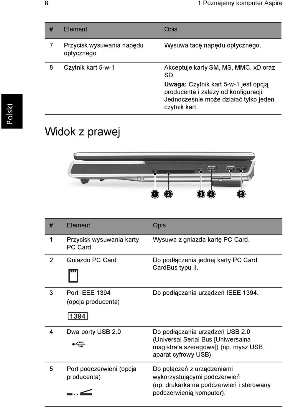 Widok z prawej # Element Opis 1 Przycisk wysuwania karty PC Card Wysuwa z gniazda kartę PC Card. 2 Gniazdo PC Card Do podłączenia jednej karty PC Card CardBus typu II.