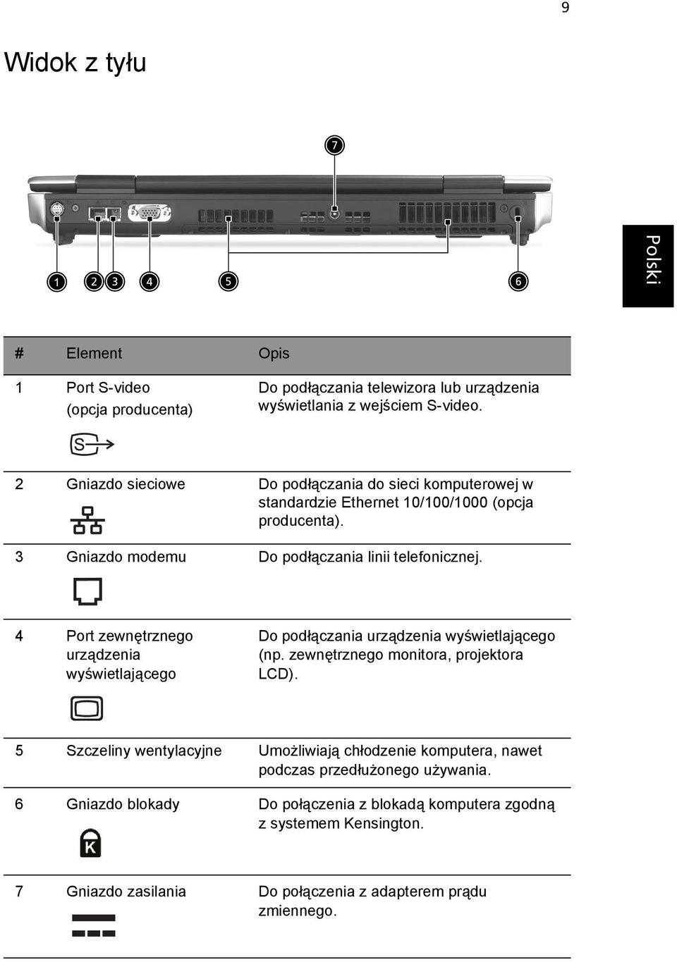 4 Port zewnętrznego urządzenia wyświetlającego Do podłączania urządzenia wyświetlającego (np. zewnętrznego monitora, projektora LCD).