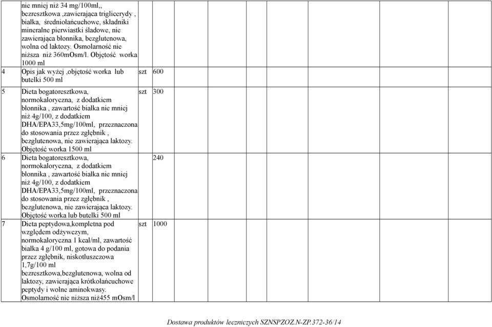 Objętość worka 1000 ml 4 Opis jak wyżej,objętość worka lub butelki 500 ml szt 600 5 Dieta bogatoresztkowa, szt 300 normokaloryczna, z dodatkiem błonnika, zawartość białka nie mniej niż 4g/100, z