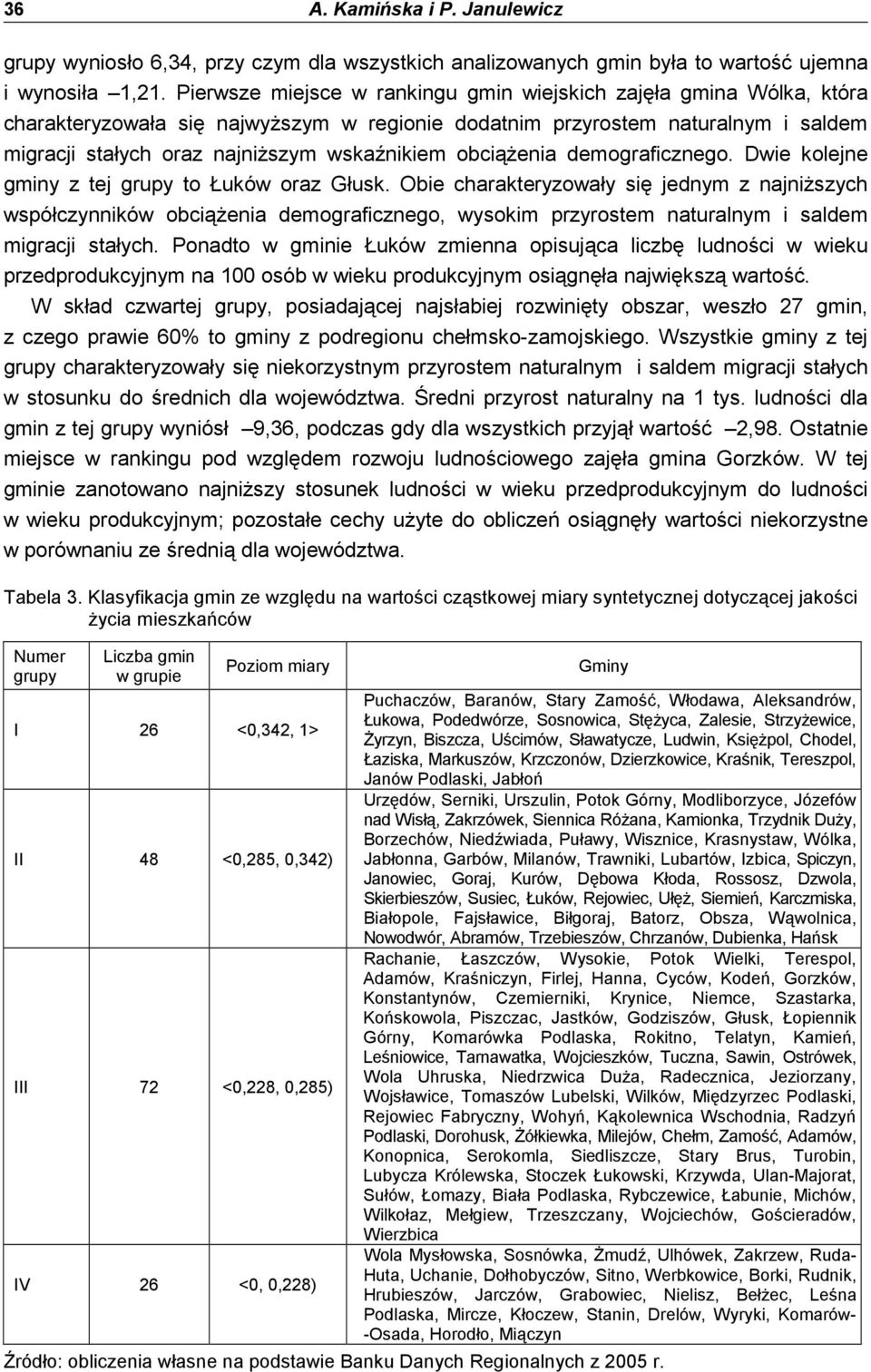 Dwe kolejne gmny tej grupy to Łuków ora Głusk. Obe charakteryowały sę jednym najnŝsych współcynnków obcąŝena demografcnego, wysokm pryrostem naturalnym saldem mgracj stałych.